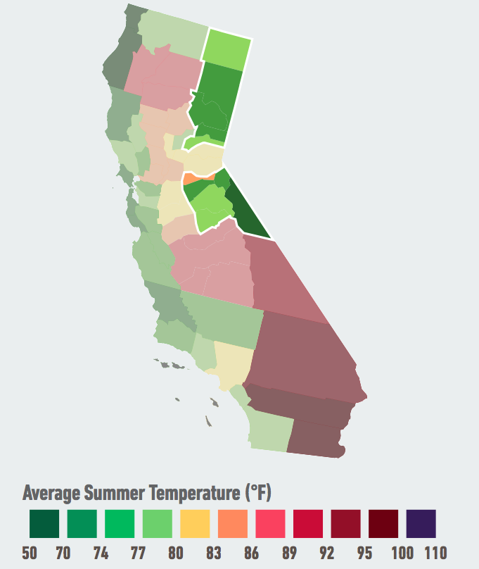 On our current emissions path, residents of the Sierra region will see the average number of days over 95°F per year likely increase by five- to 10-fold by late century. At the same time, the region will see the average number of days below 32°F likely decrease from the historical average of 88 days per year to 52 to 74 by mid-century—the biggest decrease in the state. Rising temperatures threaten the region’s snowpack, a critical factor in statewide water availability and the region’s winter recreation industry. Data Source: American Climate Prospectus.